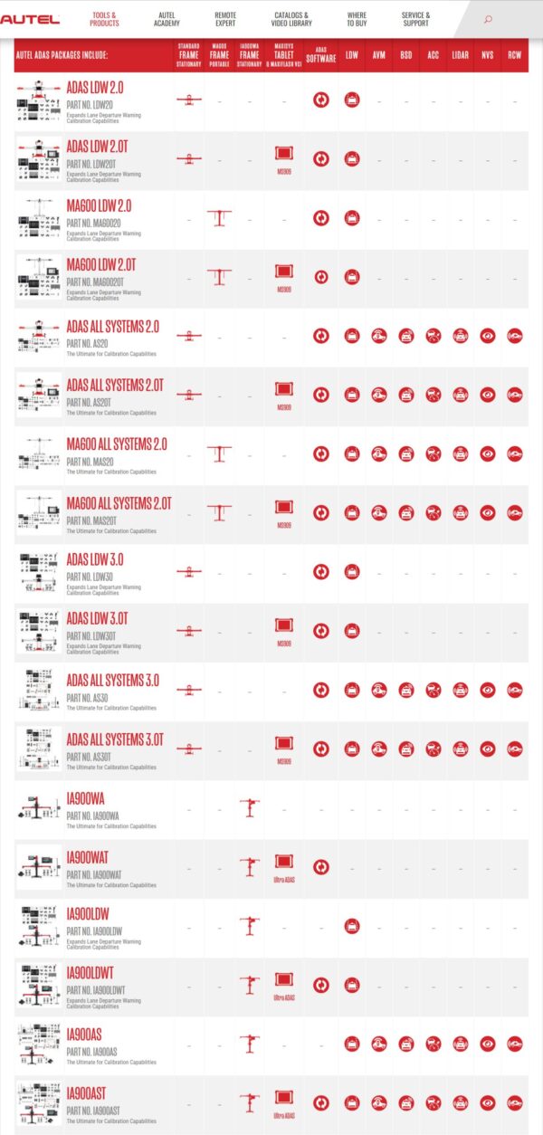 Autel ADAS package compare scaled 1