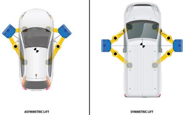 STD6246 sym or asym position